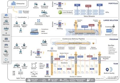 淺析996工作制與敏捷及IPD軟件開發模式的關聯與影響